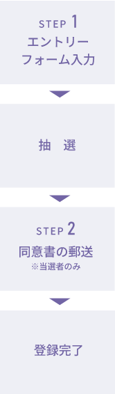 ご応募の流れ