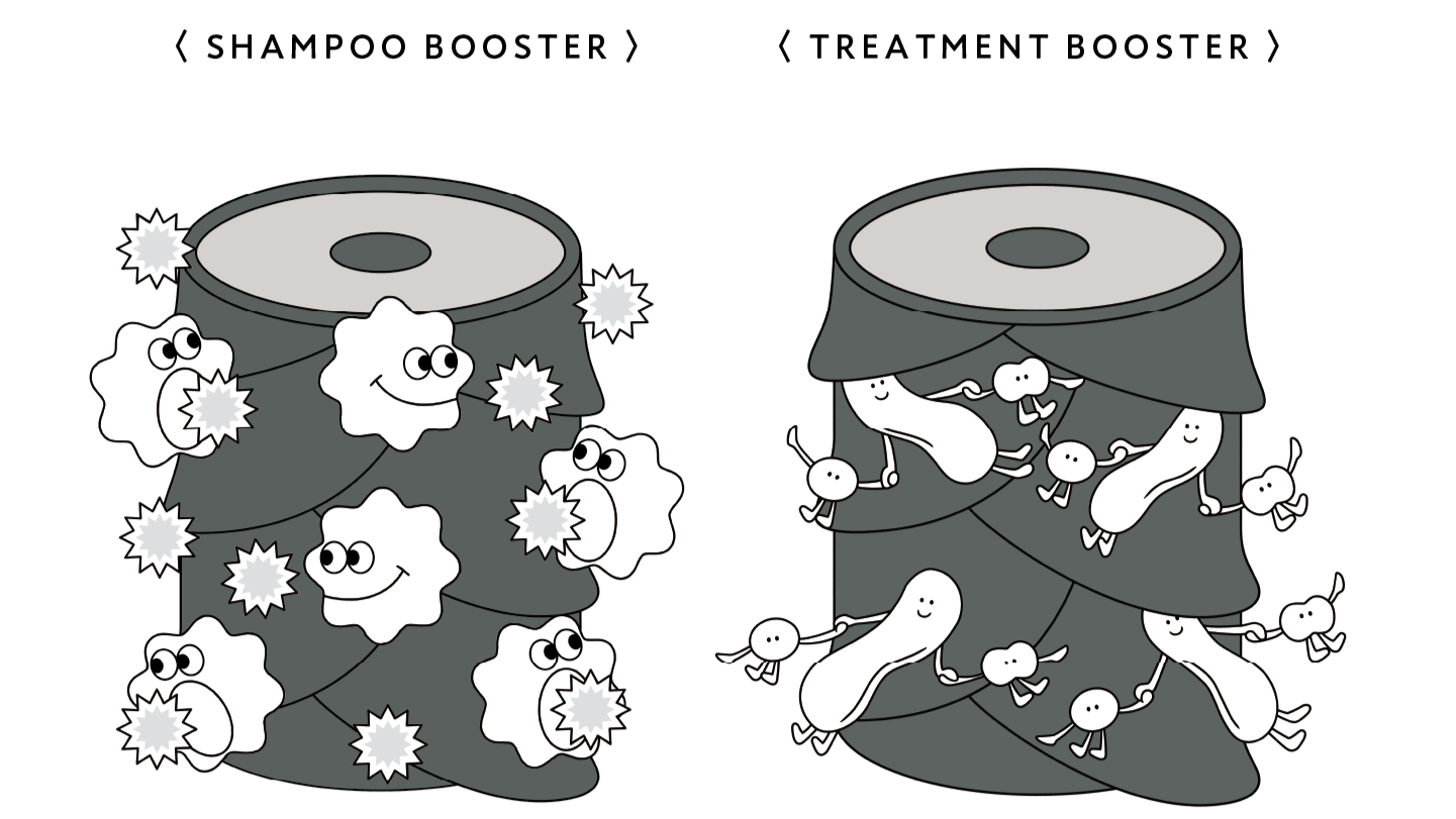 ブースター効果イメージ