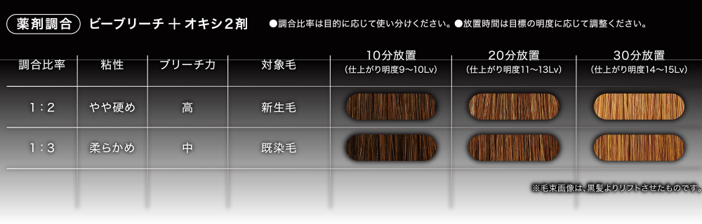 b-bleach 薬剤調合