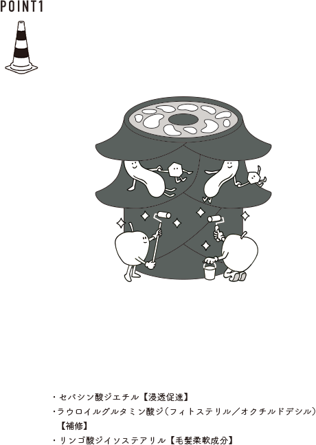 成分の浸透をアシスト！ブースター効果でやわかい髪へ