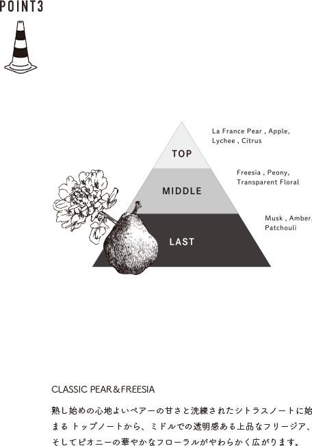 髪だけじゃない！身体にも使えるうれしいフレグランス