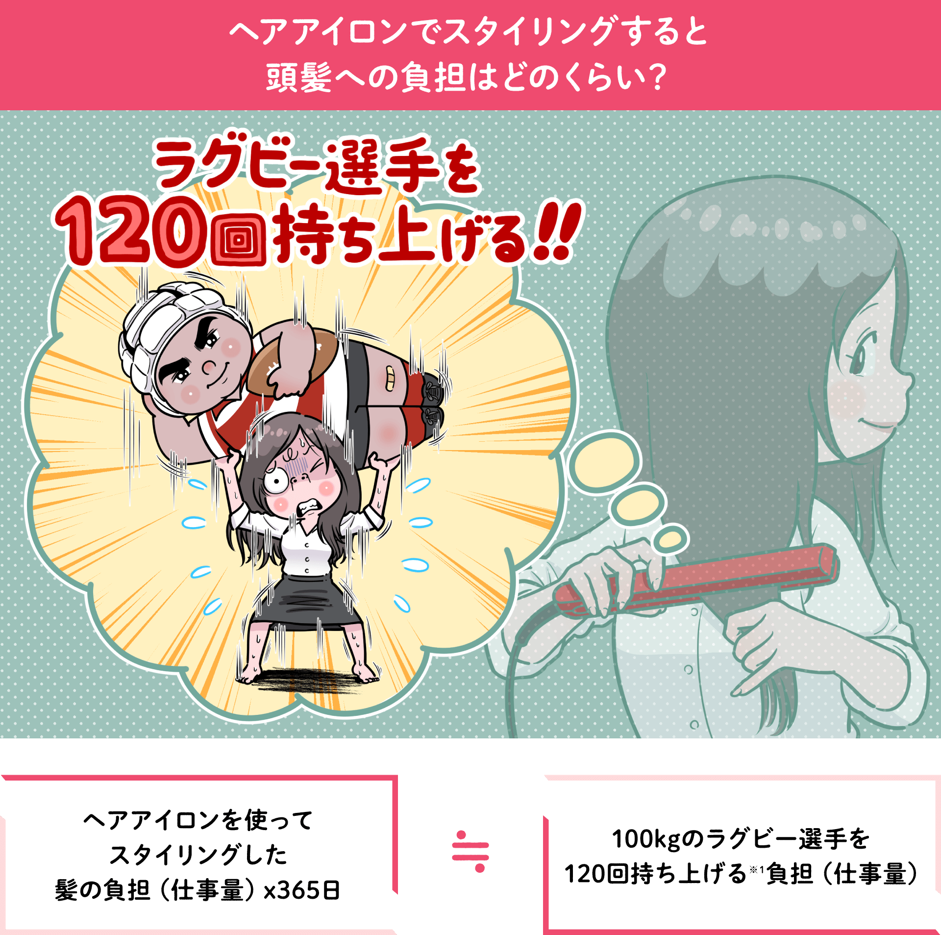 ヘアアイロンでスタイリングすると頭髪への負担はどのくらい？