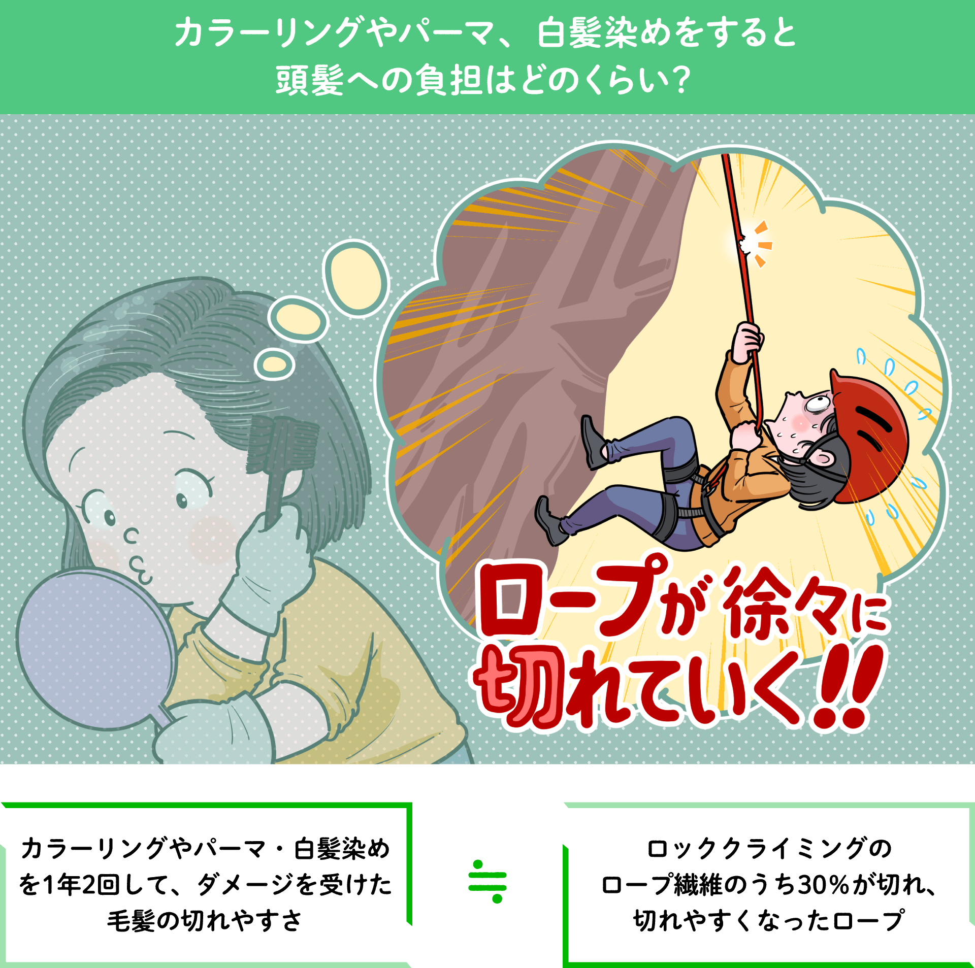 カラーリングやパーマ、白髪染めをすると頭髪への負担はどのくらい？