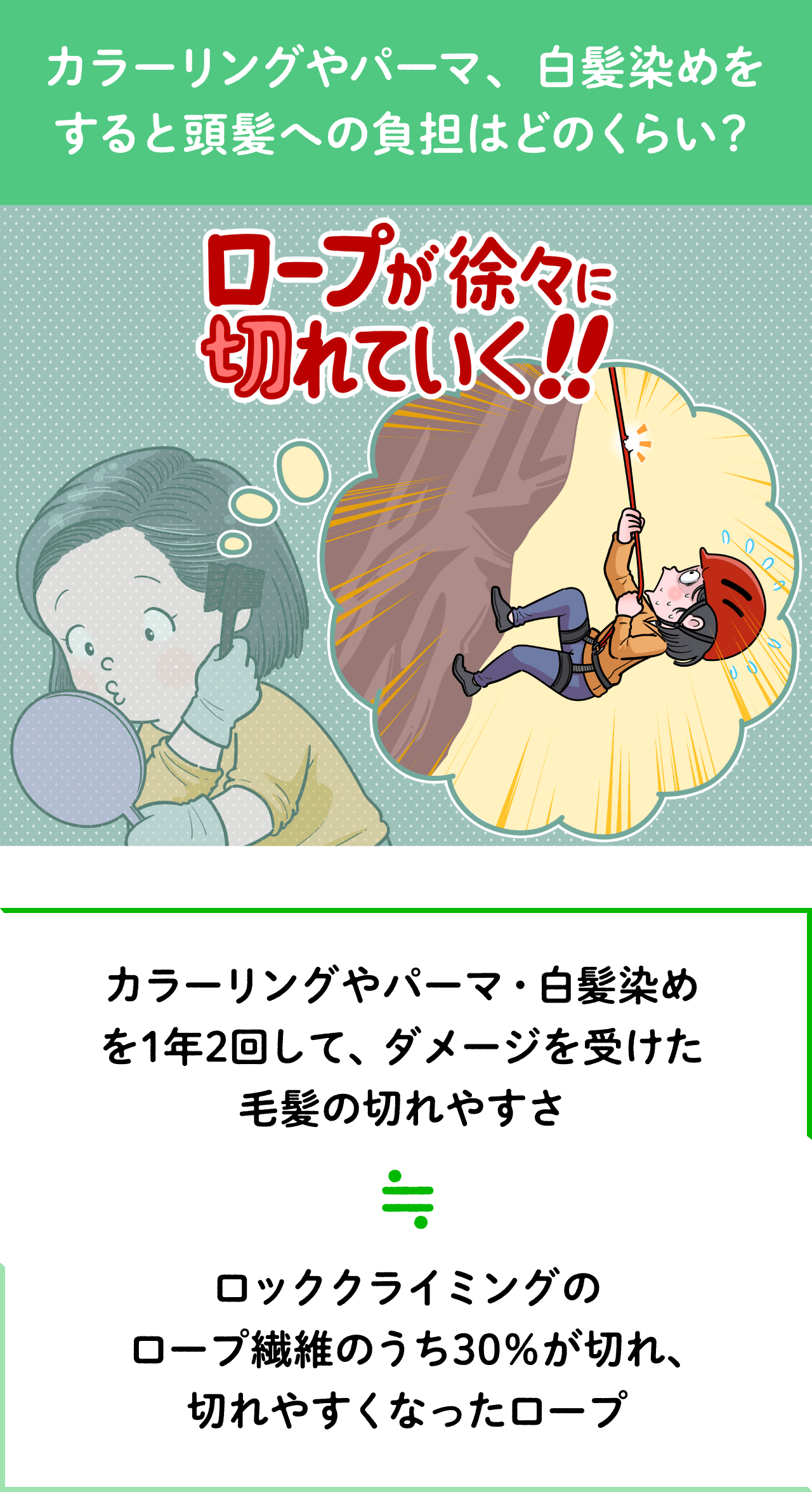 カラーリングやパーマ、白髪染めをすると頭髪への負担はどのくらい？