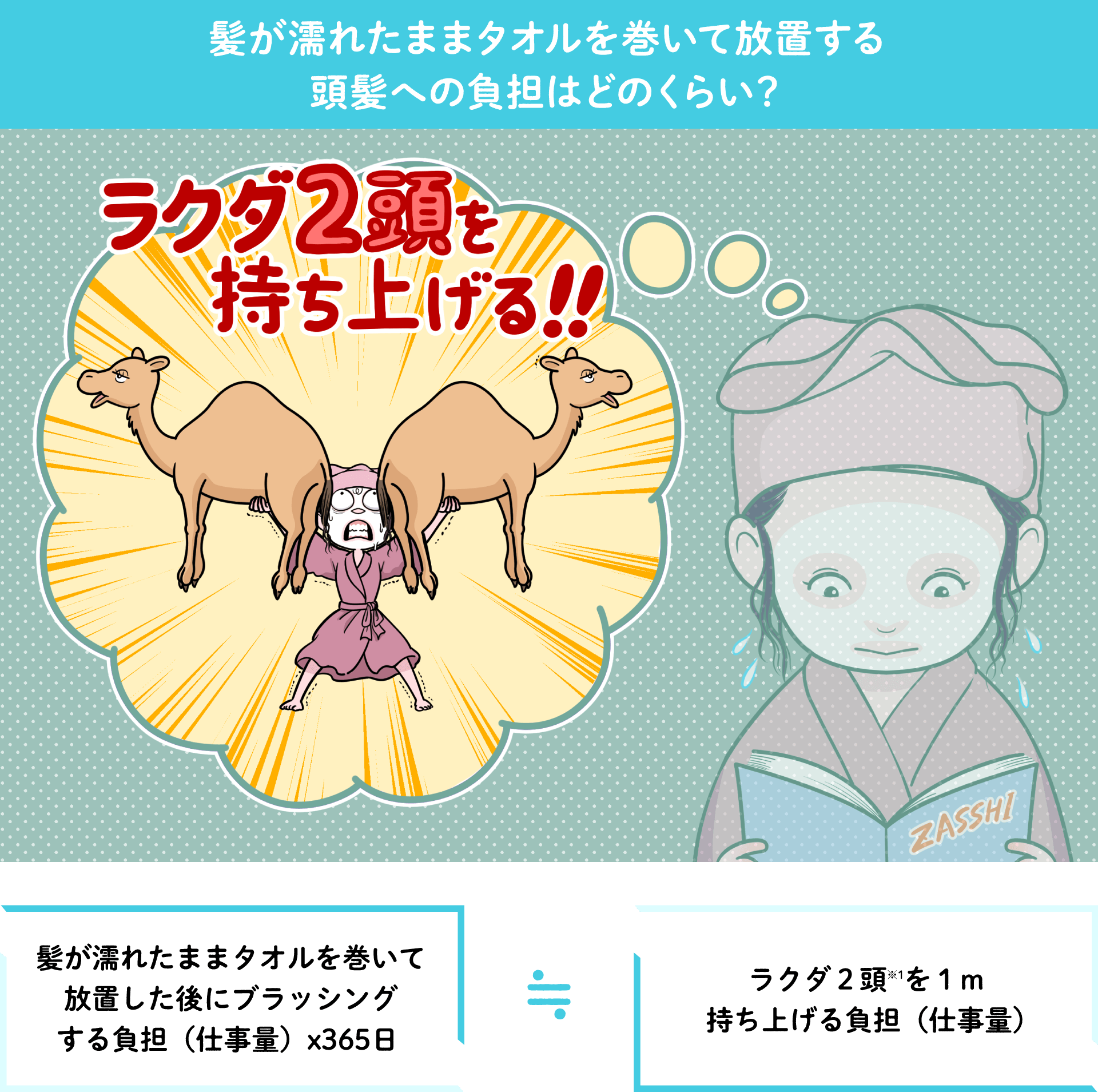 髪が濡れたままタオルを巻いて放置した後にブラッシングする負担はどのくらい？（仮）