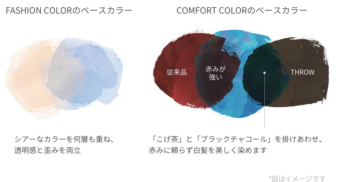 徹底的に赤味を排除したベースカラー設計