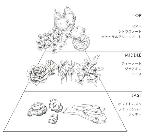 「DUAL SILK COMPLEX」配合で、やわらかなツヤとしなやかさのある髪へ