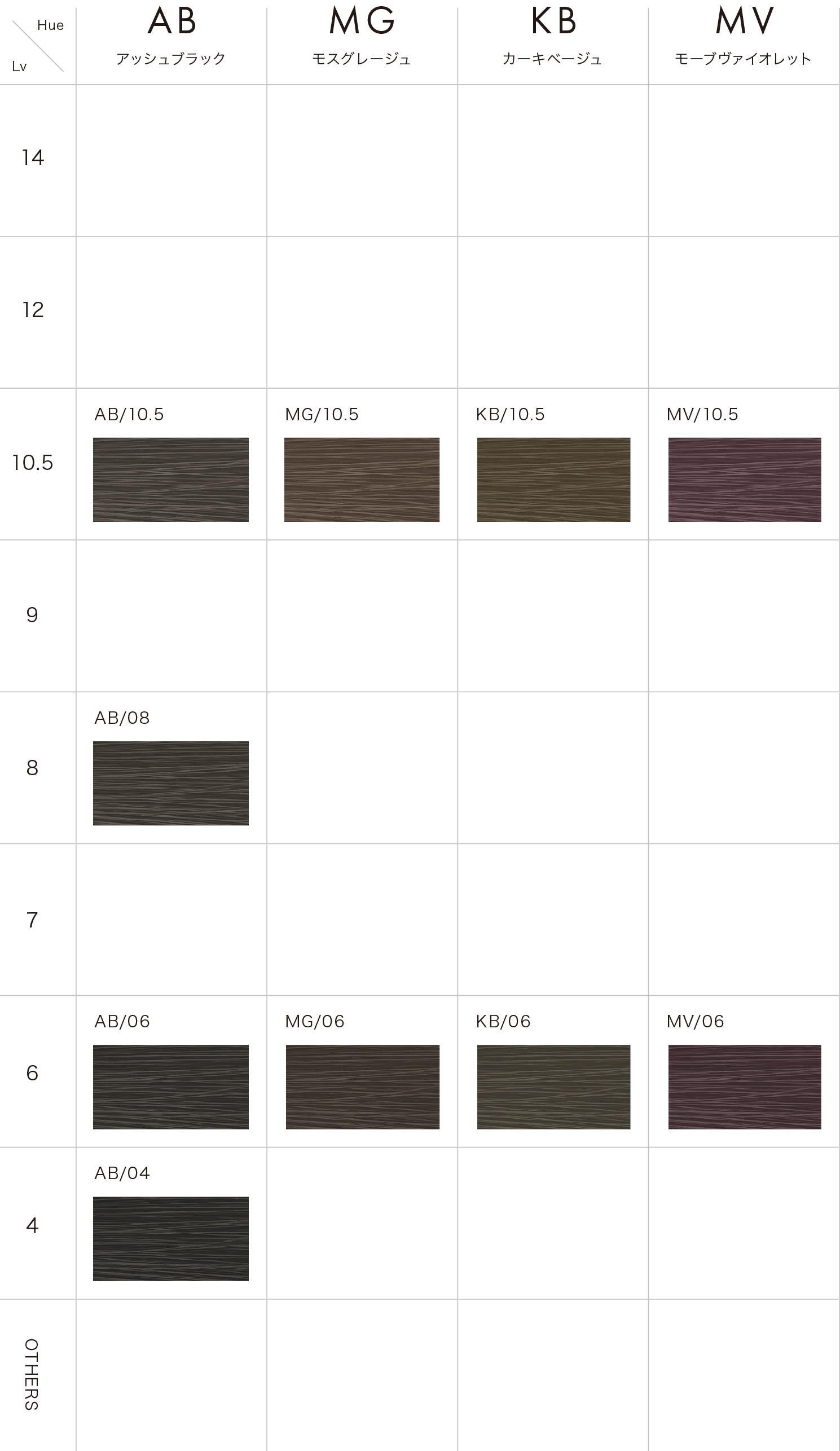 カラーチャート