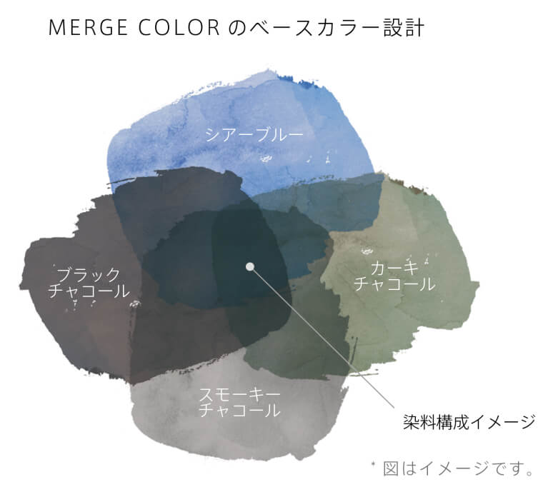 MERGE COLOR